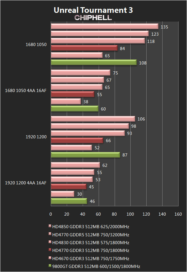 Radeon HD 4750 (?)