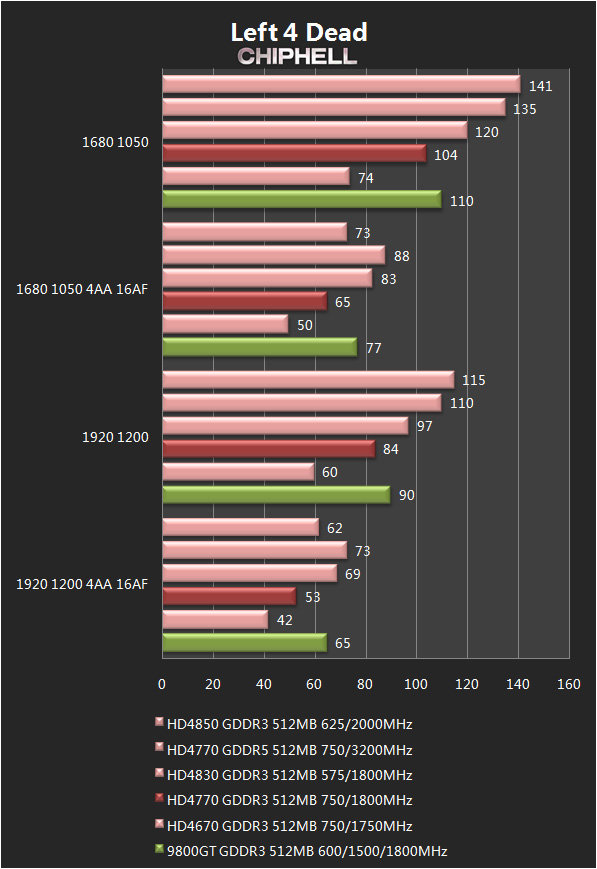 Radeon HD 4750 (?)