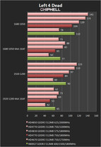 Radeon HD 4750 (?)