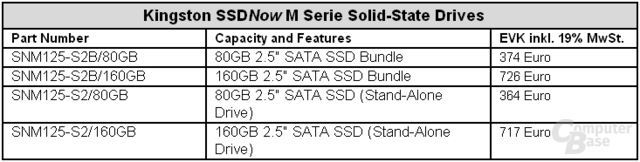 Kingston SSDNow M Serie Bundle