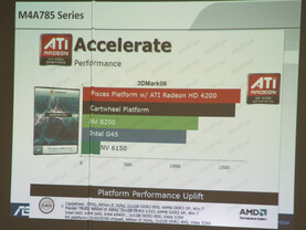 Performancevergleich aus der Sicht von AMD