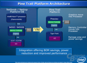 Pine Trail Platform