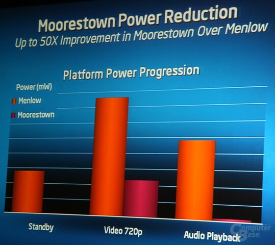 Menlow vs. Moorestown