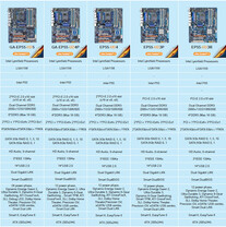 Übersicht der Gigabyte-P55-Boards