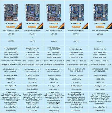 Übersicht der Gigabyte-P55-Boards