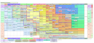 Komplette Roadmap von 2007 bis 2010