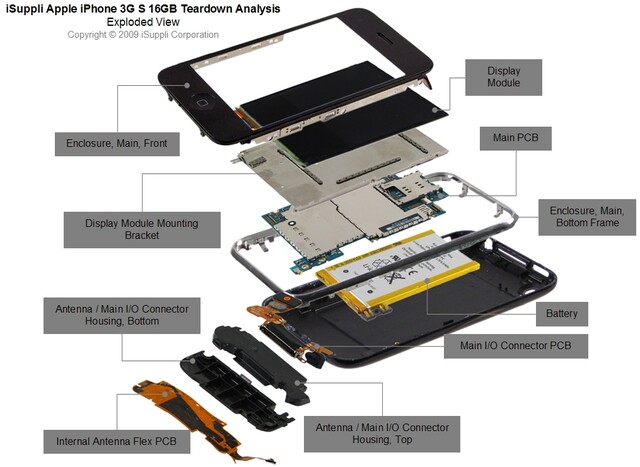Apple iPhone 3GS Exploded View