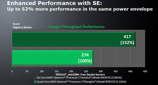 Performance des neuen Flaggschiffs