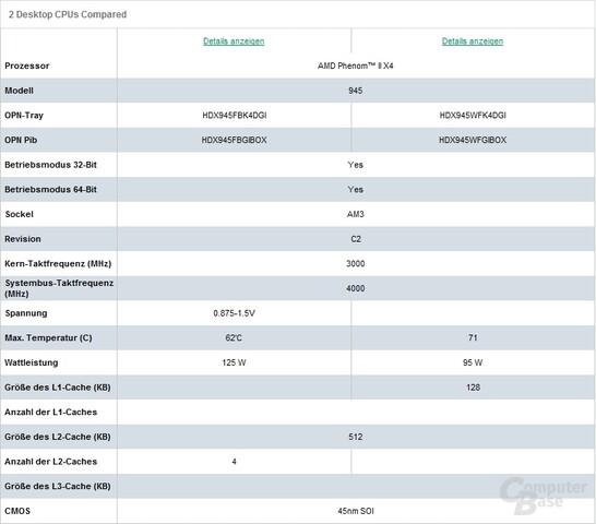 X4 945 125W und 95W TDP