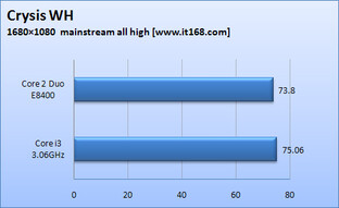 Benchmarks