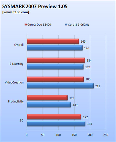Benchmarks Benchmarks