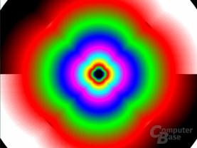 Anisotroper Filter