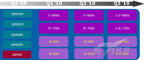 Einordnung des Core i5