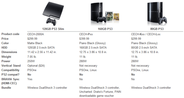 PlayStation 3 Slim im Vergleich