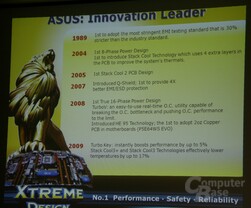 Asus Xtreme Global Summit in London