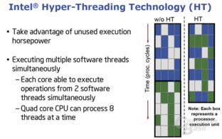 Hyper-Threading
