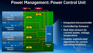 Power Control Unit