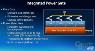 Power Gate