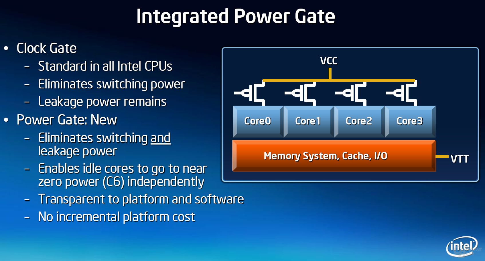 Power Gate