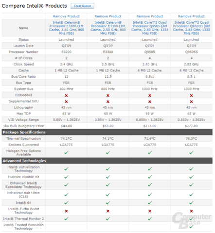 Neue Intel-CPUs
