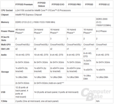 Asus P7P55