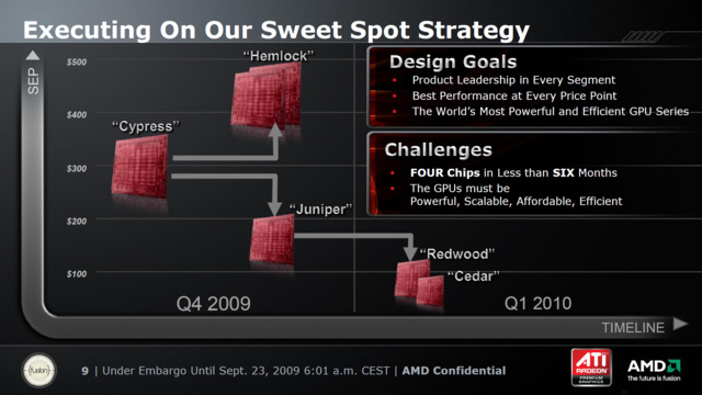 ATi HD 5000 Roadmap