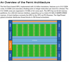 Fermi