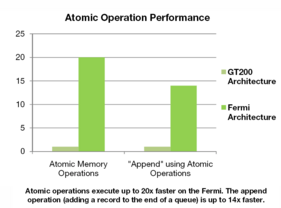 Fermi-Benchmarks