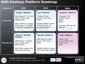 AMD Desktop-CPU-Roadmap