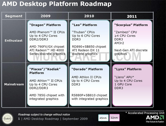 AMD Desktop-CPU-Roadmap