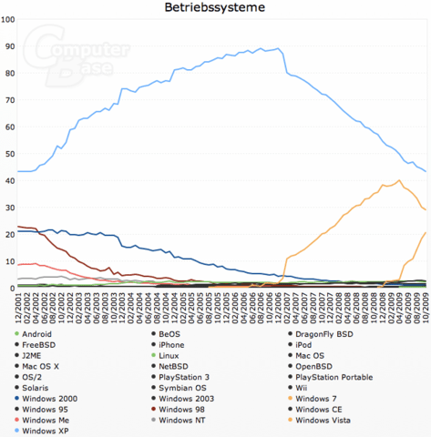 Browser-Statistik ComputerBase Browser-Statistik ComputerBase