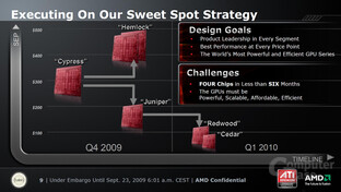 AMD-Roadmap für Grafikkarten vom September
