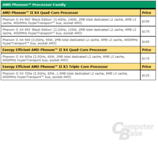 AMD-Preisliste Phenom II neu