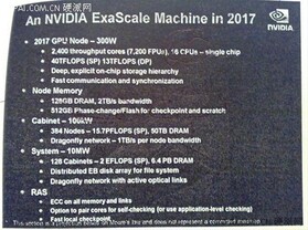 Nvidia ExaScale-System (inpai.com.cn)