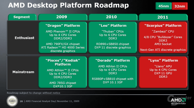 AMD Desktop Platform Roadmap