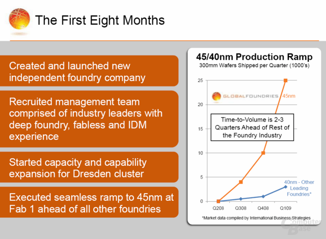 Globalfoundries-Präsentation