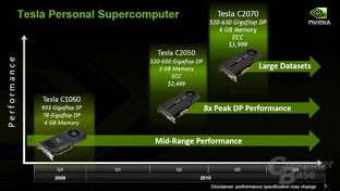 Nvidia Tesla Fermi