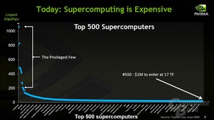 Nvidia Tesla Fermi