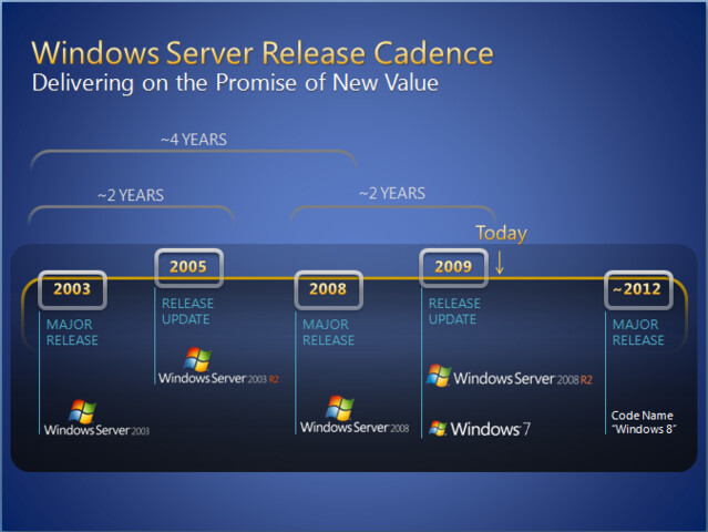 Roadmap mit Windows 8