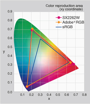 Farbraum des neuen Eizo-Displays