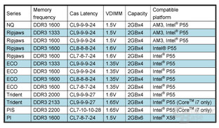 G.Skill DDR3-Speicher