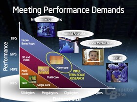 Intel-Präsentation zum 48-Kern-Prozessor