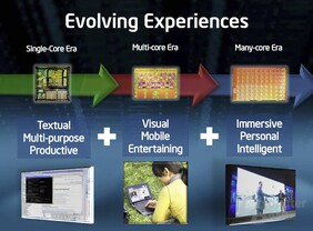 Intel-Präsentation zum 48-Kern-Prozessor
