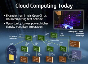 Intel-Präsentation zum 48-Kern-Prozessor