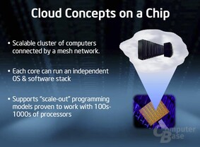 Intel-Präsentation zum 48-Kern-Prozessor