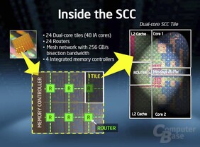 Intel-Präsentation zum 48-Kern-Prozessor