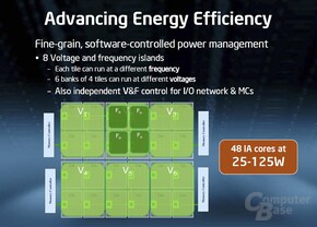 Intel-Präsentation zum 48-Kern-Prozessor