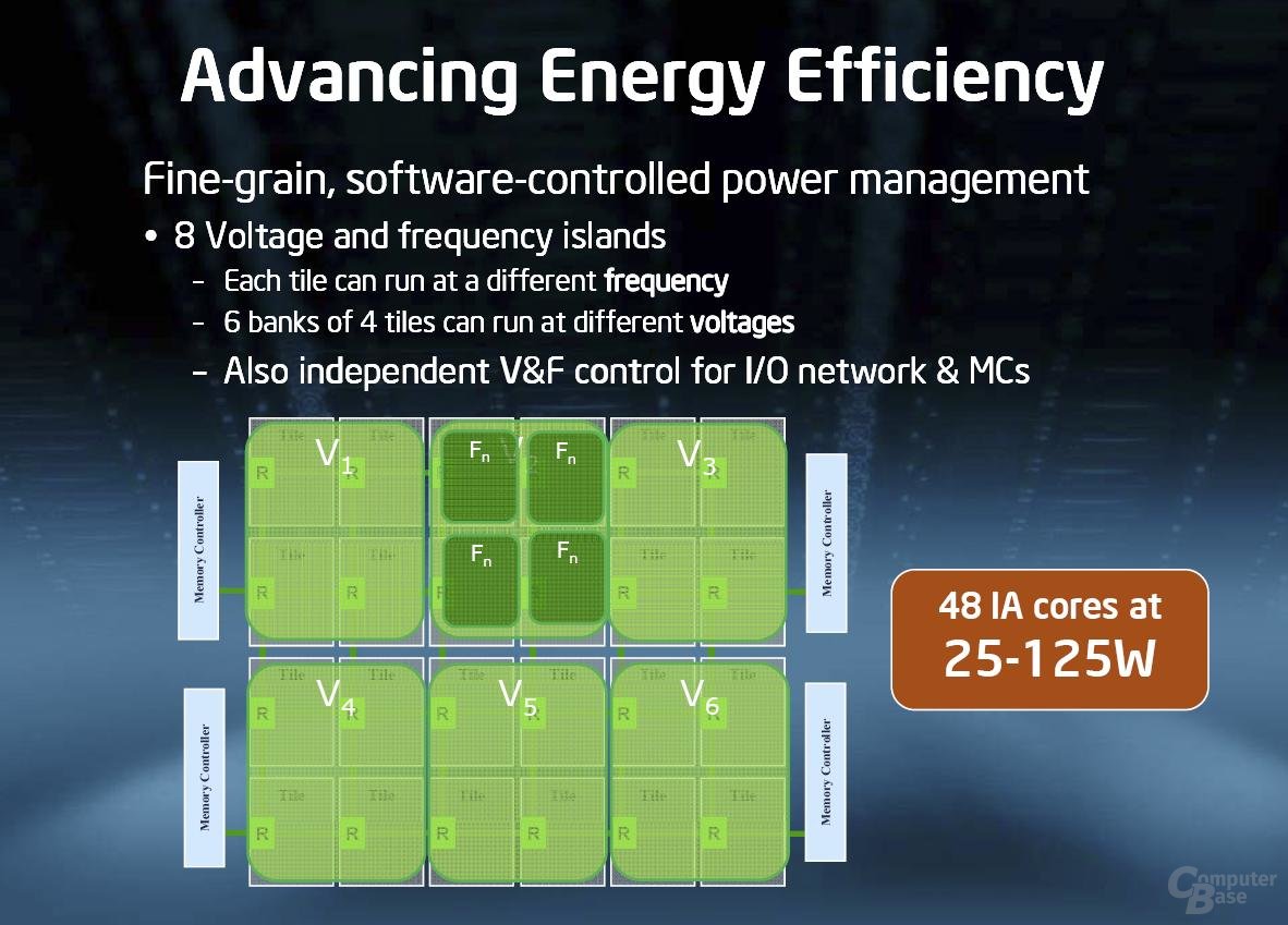 Intel-Präsentation zum 48-Kern-Prozessor