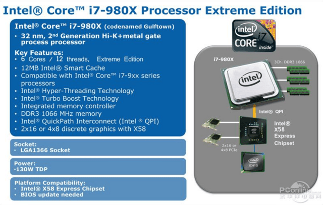 Intel Core i7-980X Processor Extreme Edition