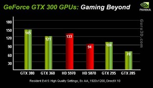 Benchmark der GTX 380/360?
